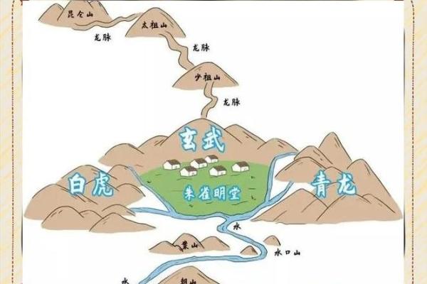 破解风水财位的财富秘密