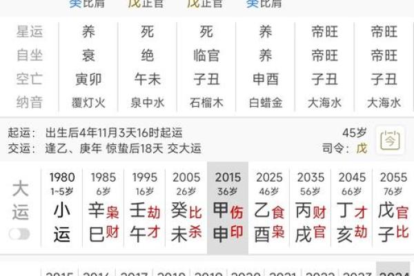 四柱八字揭示婚姻缘分，如何从命理看感情走势？
