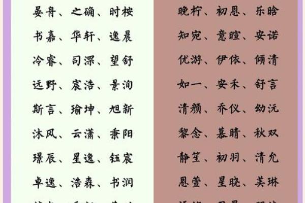想为宝宝选个好名字？来试试免费的名字测试