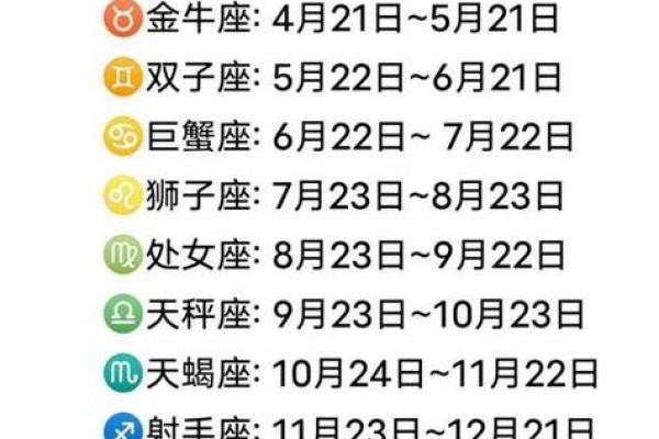 农历三月十四对应的星座究竟是什么？