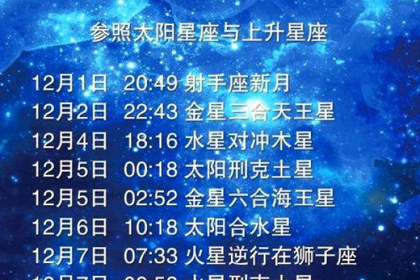 农历三月十四对应的星座究竟是什么？