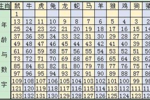 属什么生肖的人在农历出生运势最强？