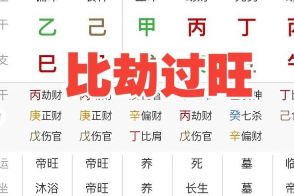 为什么比劫旺八字的人命运独特？专家为你解析