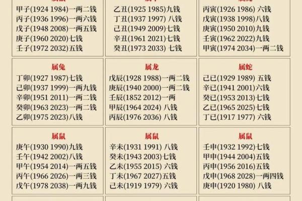 自己是什么命？从命理角度解析人生走向