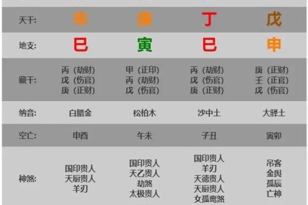 自己是什么命？从命理角度解析人生走向