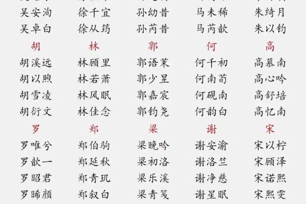 儒雅名字的五大特点与命名技巧