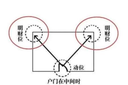 破解风水财位的财富秘密