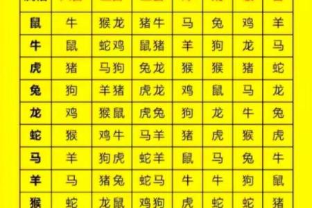 生肖猪与牛的性格搭配是否和谐