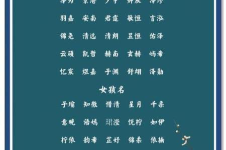 想为宝宝选个好名字？来试试免费的名字测试