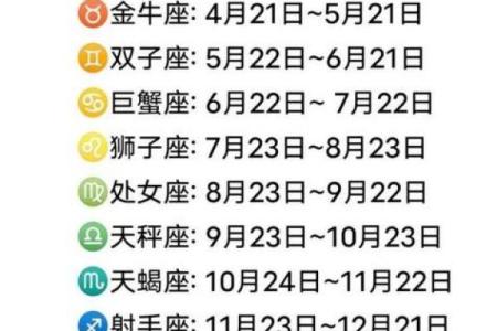 农历三月十四对应的星座究竟是什么？