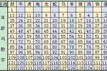 属什么生肖的人在农历出生运势最强？