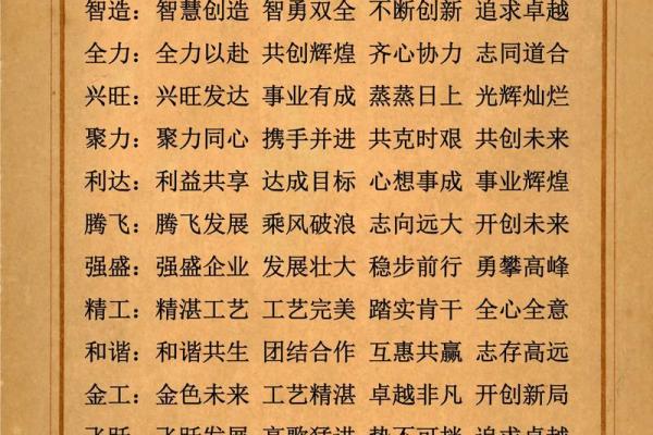 提升建筑公司形象的名字选择技巧