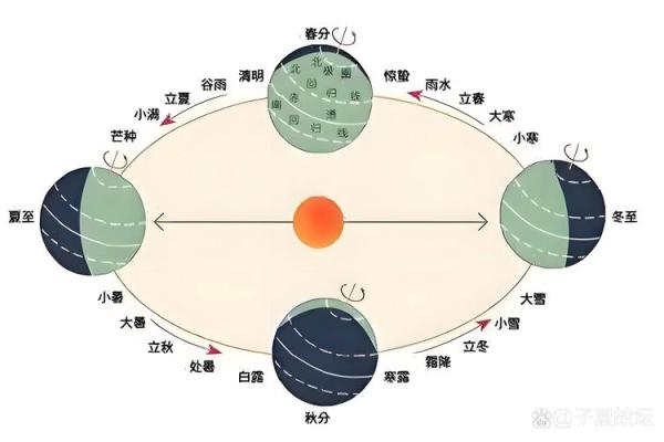 公历到底是什么？农历与新历的深度对比