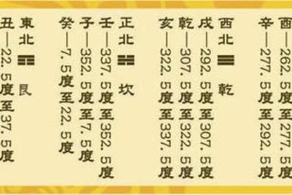 饭店风水布局：如何吸引财源滚滚来