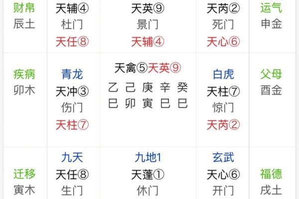 揭秘易奇八字排盘，如何从八字看出你的性格与运势