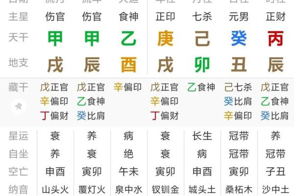 生辰八字与考大学：如何通过八字分析你的高考运势？