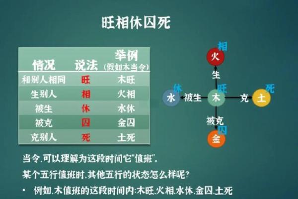 解析八字过弱的影响，如何通过五行补救
