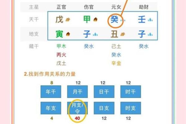 解析八字过弱的影响，如何通过五行补救