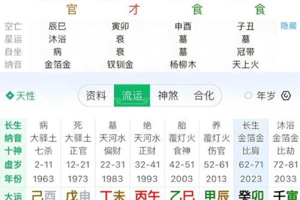 八字命主如何影响你的事业与婚姻，答案就在这里