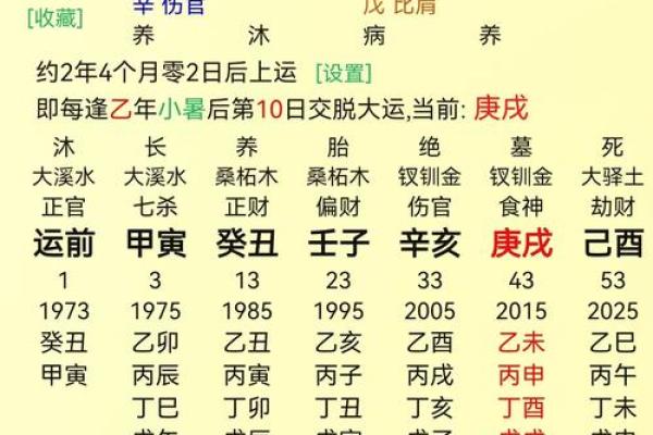 八字命主如何影响你的事业与婚姻，答案就在这里