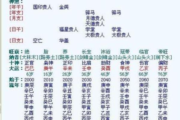 生辰八字字的五行分析与命运走向