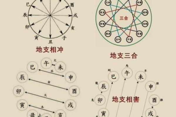 八字三合局揭秘：命运中的强大力量与运势提升技巧