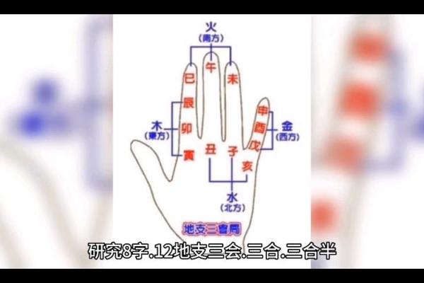 八字三合局揭秘：命运中的强大力量与运势提升技巧