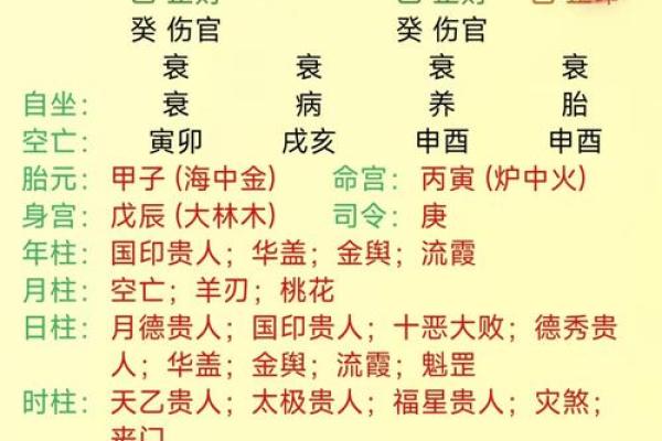 生辰八字在线排盘，看看你的命运与运势如何？
