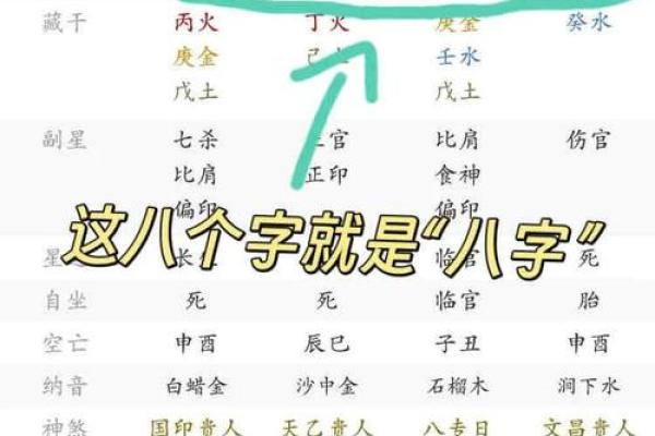 生辰八字在线排盘，看看你的命运与运势如何？