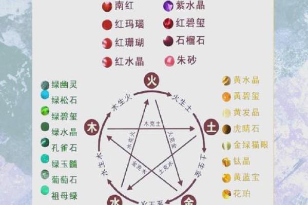 电属于五行中的哪个？揭秘五行与电的关系