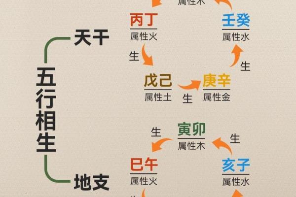 八字婚姻中的五行相生相克对感情的影响