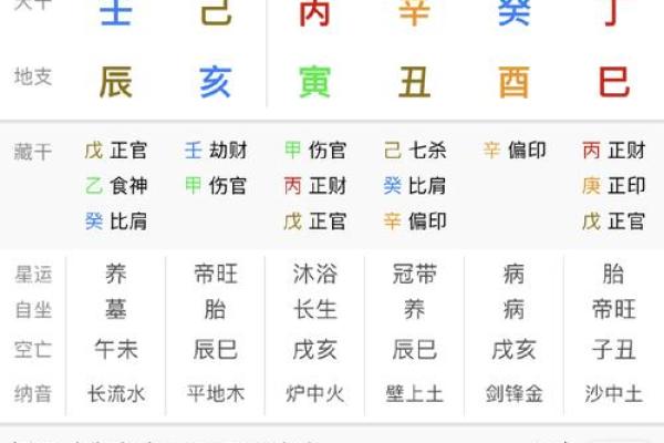 性开放与八字的关系：揭示女性爱情与婚姻的秘密