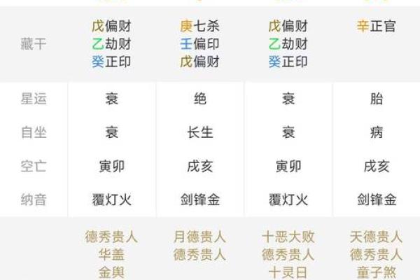 通过八字分析，找出最适合你的职业方向