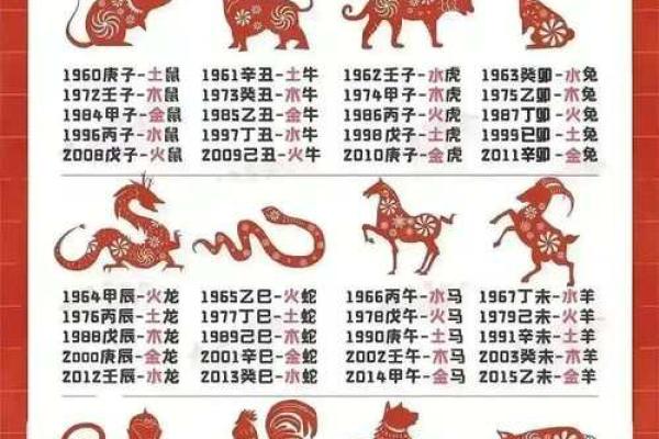 狗的五行属性解析与命理关系探讨