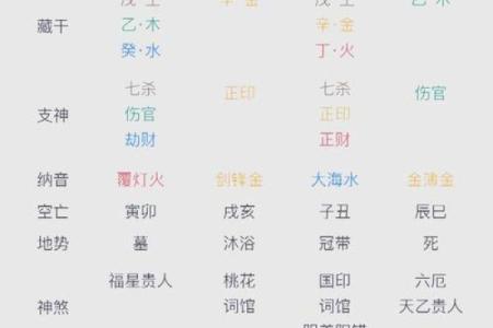 八字断生死：如何通过八字了解自己的命运走向
