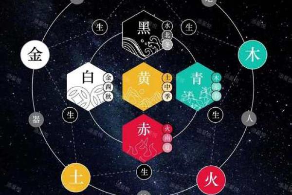 人事五行属的秘密：如何通过五行找到适合的职业发展方向