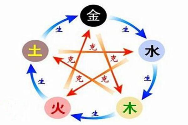 张诗涵五行运势揭秘：她的人生关键所在
