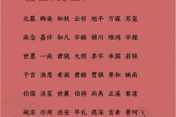 高级名字如何提升个人形象与气质