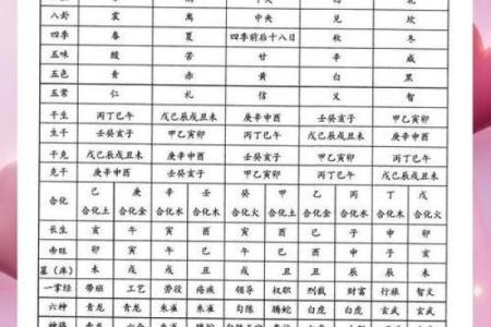 生辰八字揭示的五大命运关键，值得一看