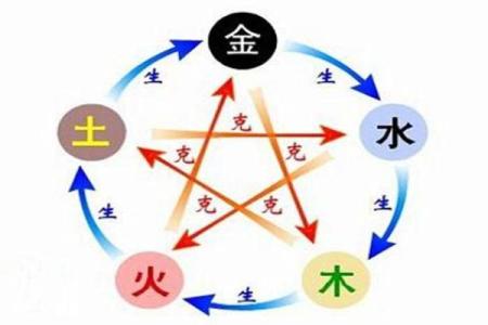 张诗涵五行运势揭秘：她的人生关键所在