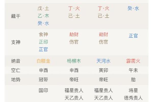 如何通过八字命盘查询揭示你的命运走势