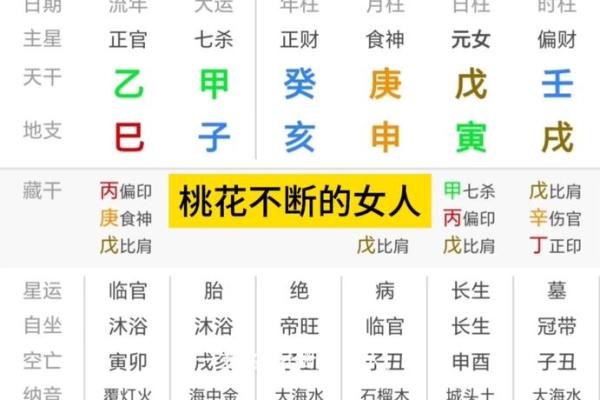 女命桃花运的强弱变化，如何在生活中调整？