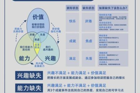 五行智慧助力职场提升，如何用五行调整职业发展路径