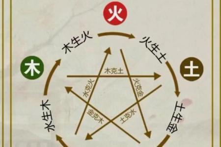 五行幽机畅：探秘五行理论与人生智慧的奇妙联系