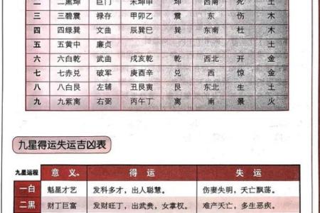揭秘济缘八字：如何通过八字命理改变你的运势？