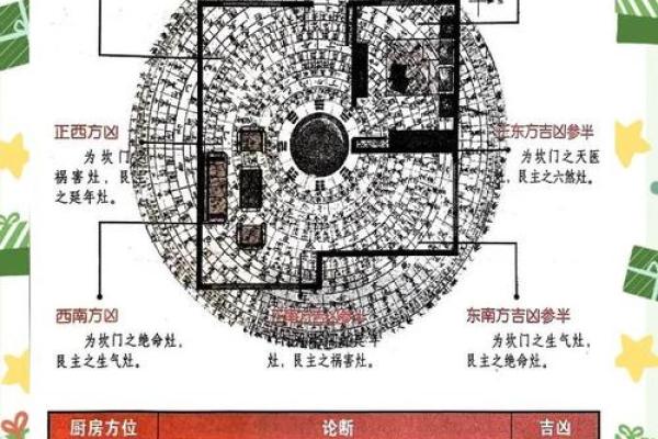 学风水的基本原理与实用技巧解析