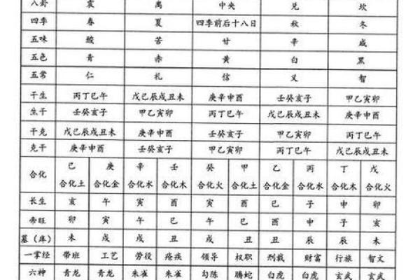 八字命名秘籍：破解命运的名字选择法则