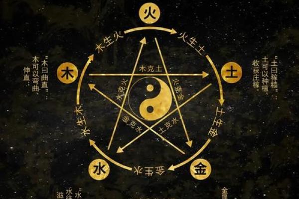 八字算命与五行分析：如何通过五行了解命运走势