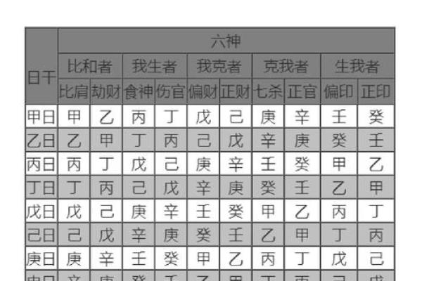八字十神详解：如何通过命盘了解自己的人生轨迹