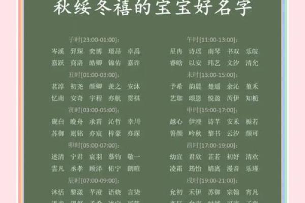 天字为灵感的女宝宝取名推荐，寓意美好独特